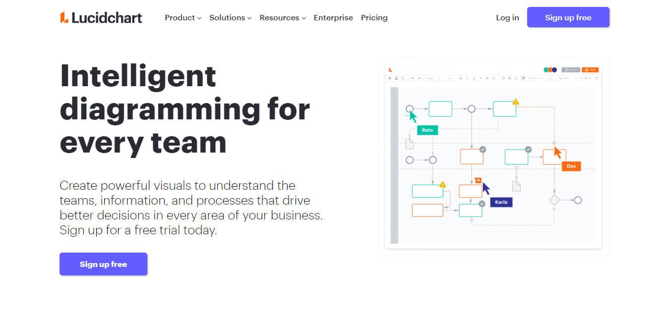 Flowchart Lucidchart Pin On Productivity Apps - Flowchart Example