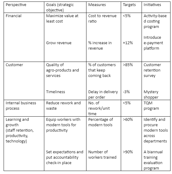 Balanced Scorecard (BSC) Definition and Examples