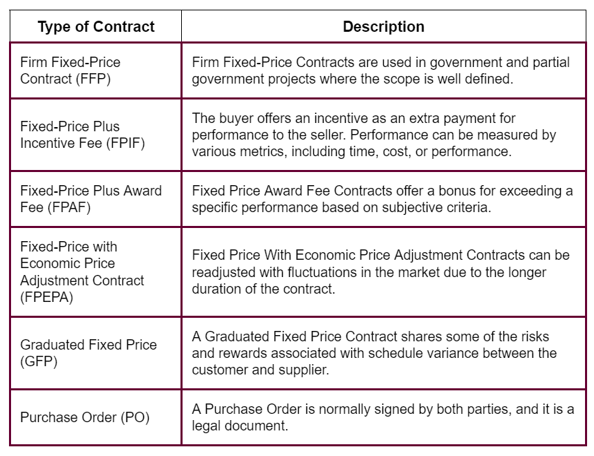 What Were Cost-Plus Contracts Understanding a Complex Agreement Type What Were Cost-Plus Contracts Understanding a Complex Agreement Type
