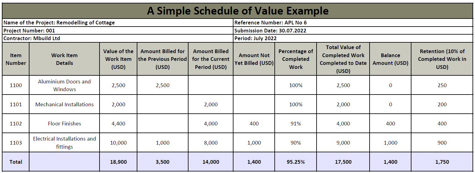 Schedule of Values Definition, Template & Example