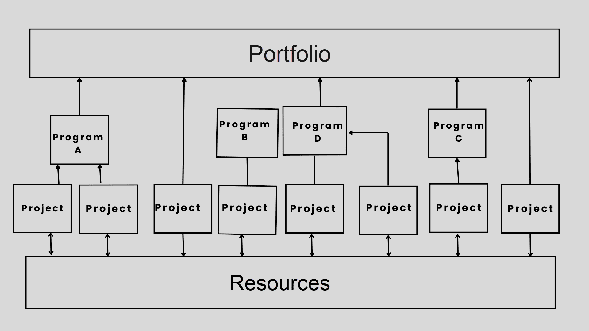 What is a Portfolio in Project Management? PM Study Circle