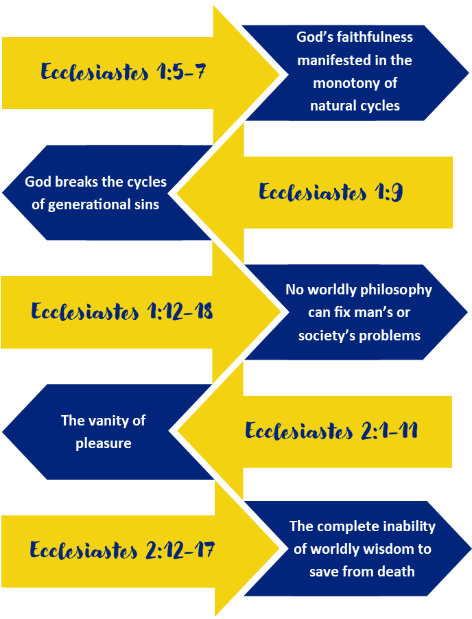 The Pandemic, Through the Lens of Ecclesiastes, by Rev. Frank Liu