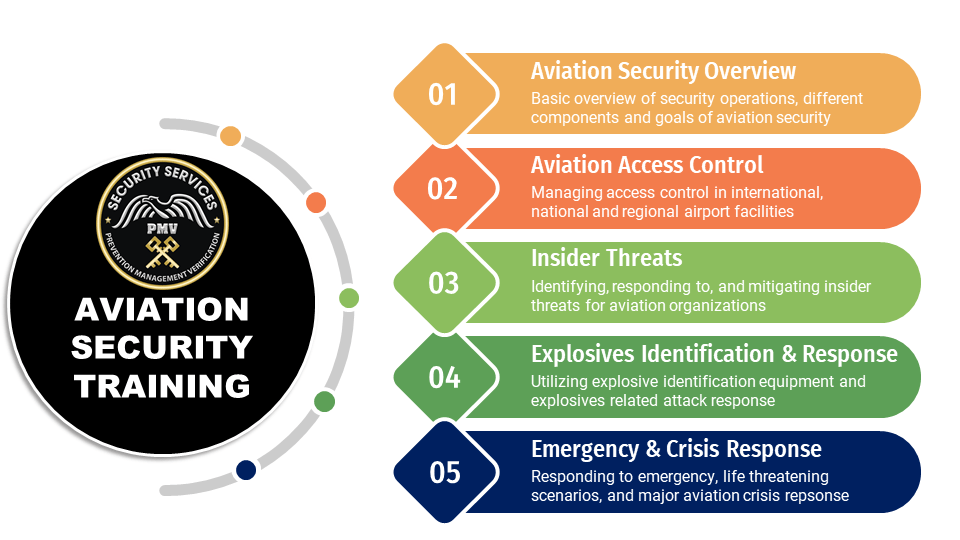 Airport Security Airport Security Solutions PMV Security Group
