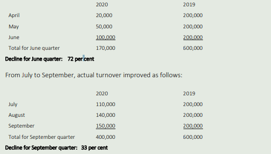 How To Calculate Turnover For Jobkeeper Ethel Hernandez's Templates