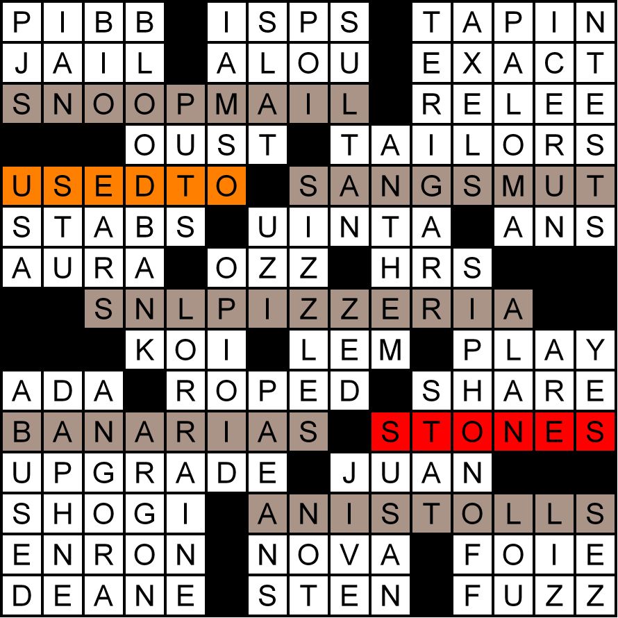 Muller Monthly Music Meta Final Puzzle “Lyric Hunt” Solution