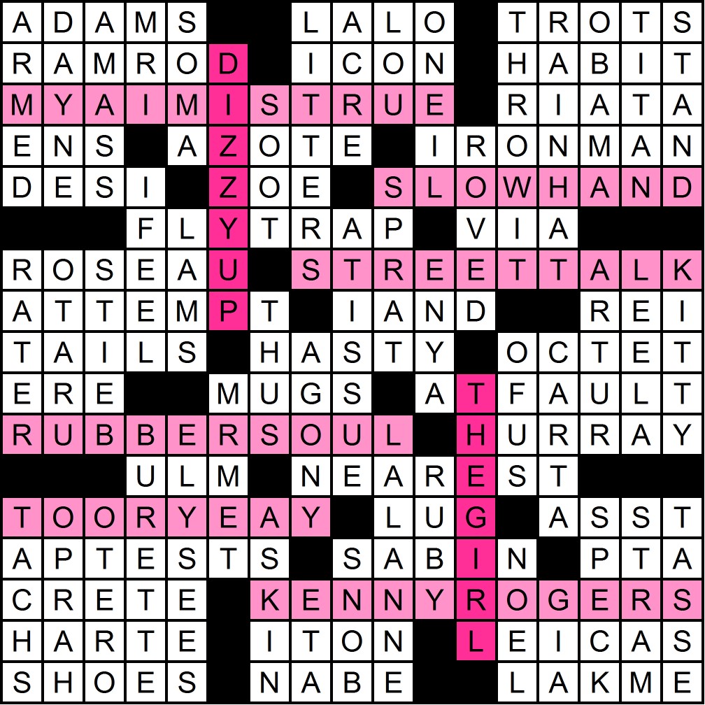 Muller Monthly Music Meta 2013 Puzzle 6 “Single Ladies” Solution