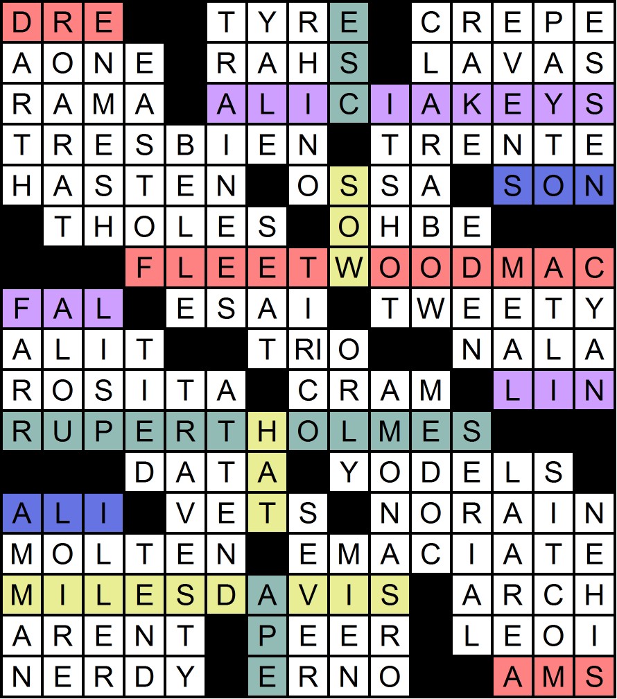 Muller Monthly Music Meta 2015 Puzzle 8 “Half and Half” Solution