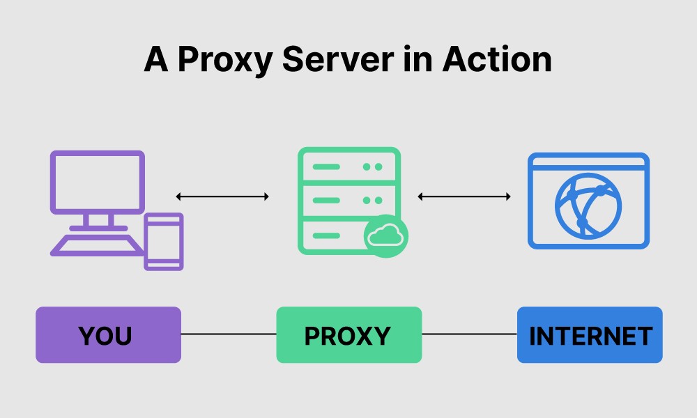 Understanding The Basics Of Proxy Server Pushti Networking Academy