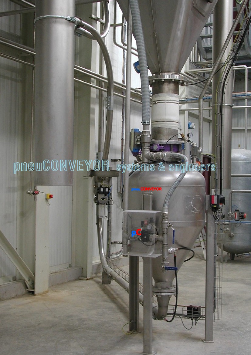 PNEUMATIC POWDER CONVEYING SYSTEM Pneuconveyor systems & Engineers