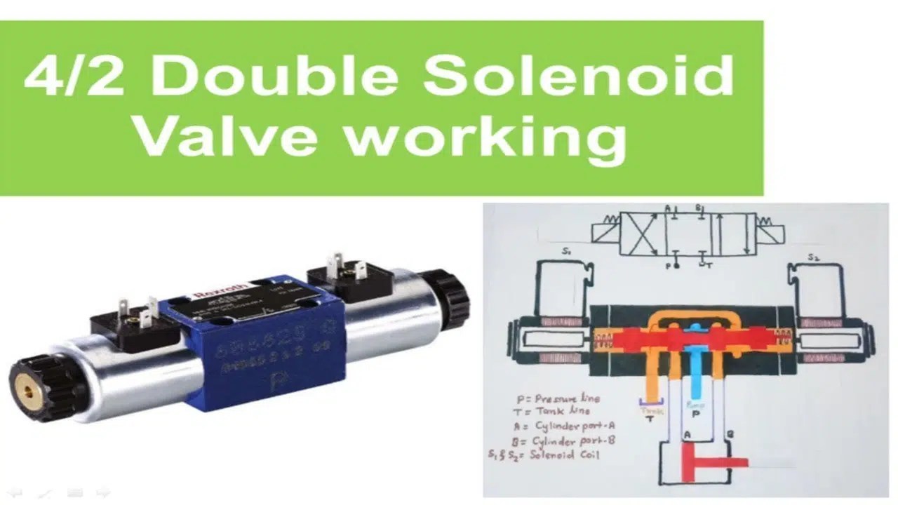What is a Pneumatic Solenoid Valve and How Does it Work?