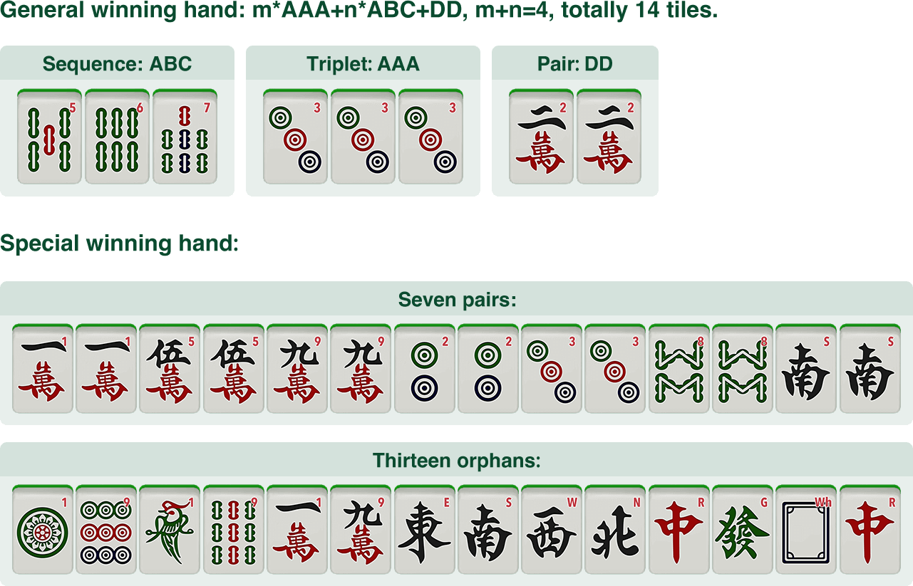 What is Winning hand? - Mahjongo.com