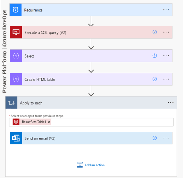 How to generate an HTML table with the output of a SQL Server query and
