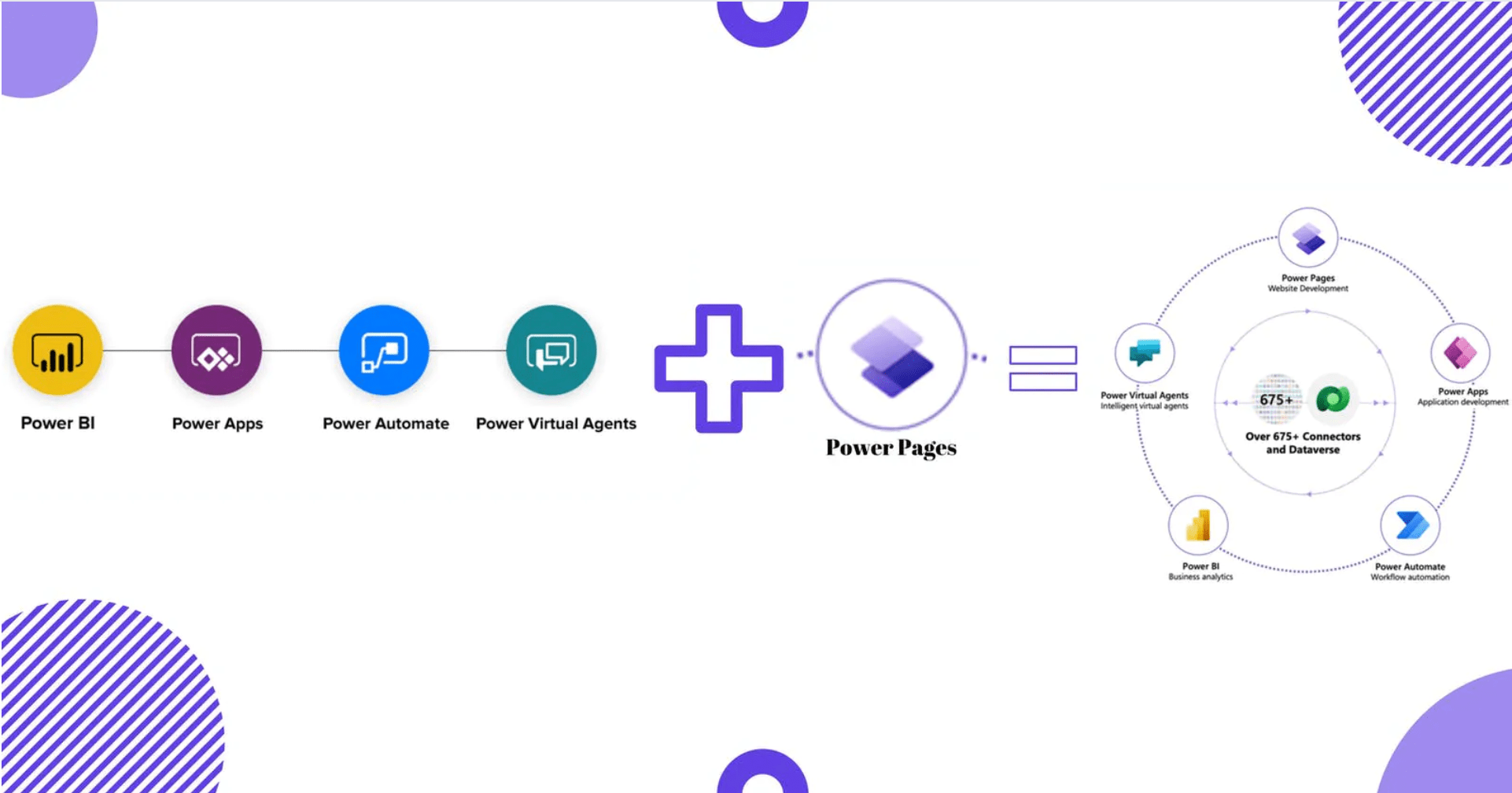 Quick overview of Microsoft Power Pages