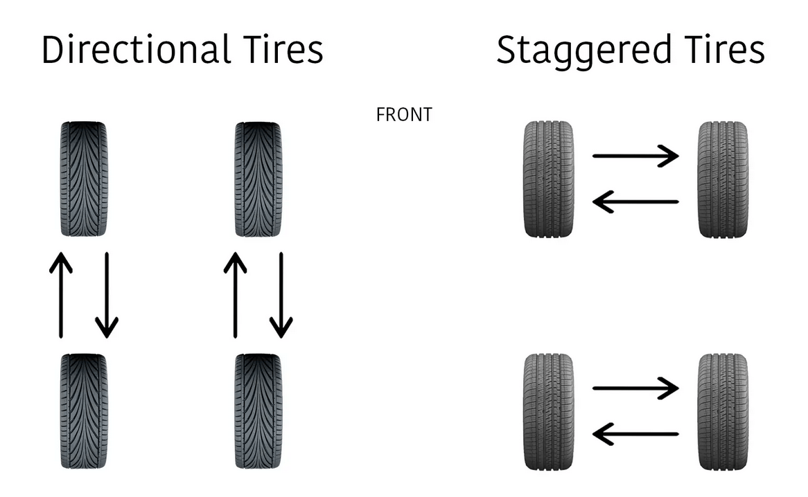 How Often Should You Rotate Tires?
