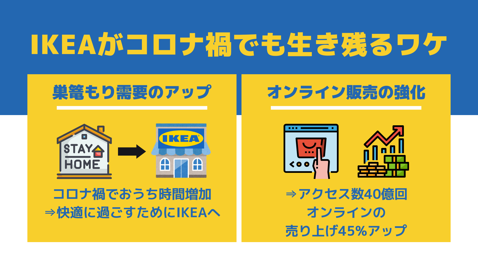 IKEAのビジネスモデル徹底解剖!知られざる成功要因とは? ポケットビジネススクール