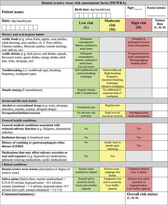 Recall, Maintenance Care Cycle, and Assessment Pocket Dentistry