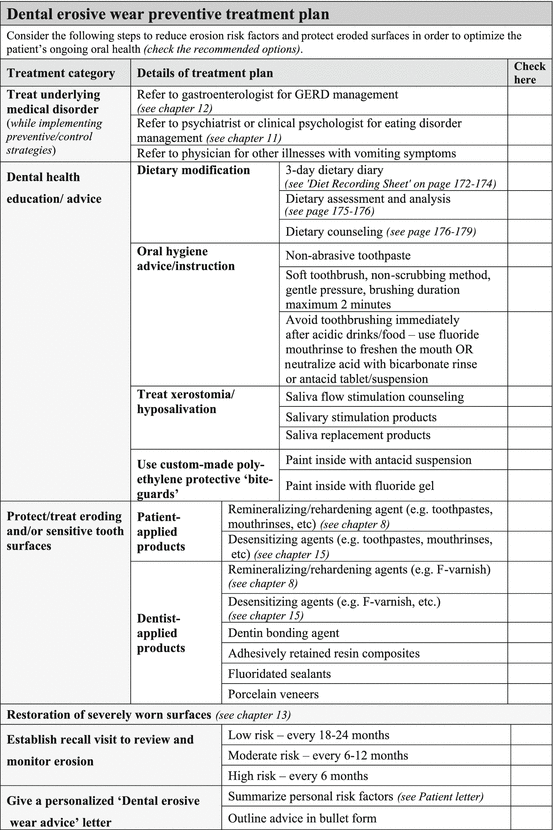 Dental Erosive Wear Risk Assessment Pocket Dentistry
