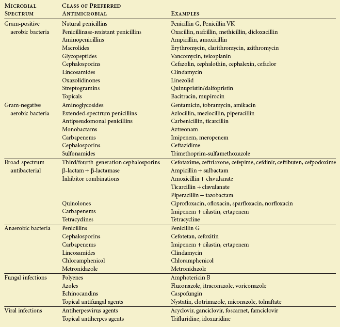9 Antimicrobials in Pediatric Dentistry Pocket Dentistry