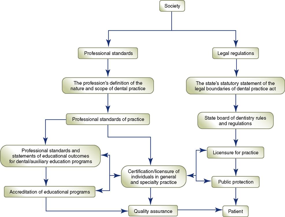 4. Legal and Ethical Issues in the Dental Business Office Pocket