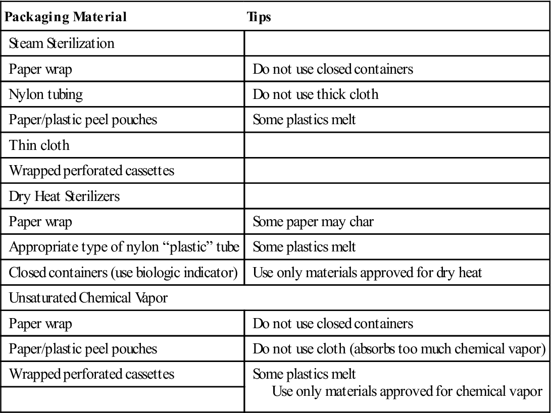 8. Instrument Processing Pocket Dentistry