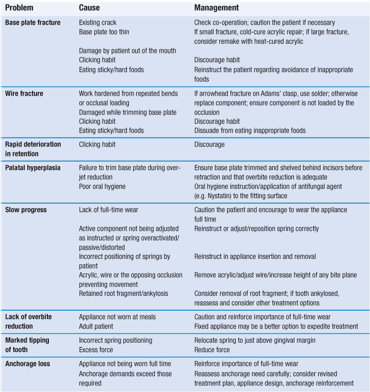 11. Orthodontics III appliances and tooth movement Pocket Dentistry