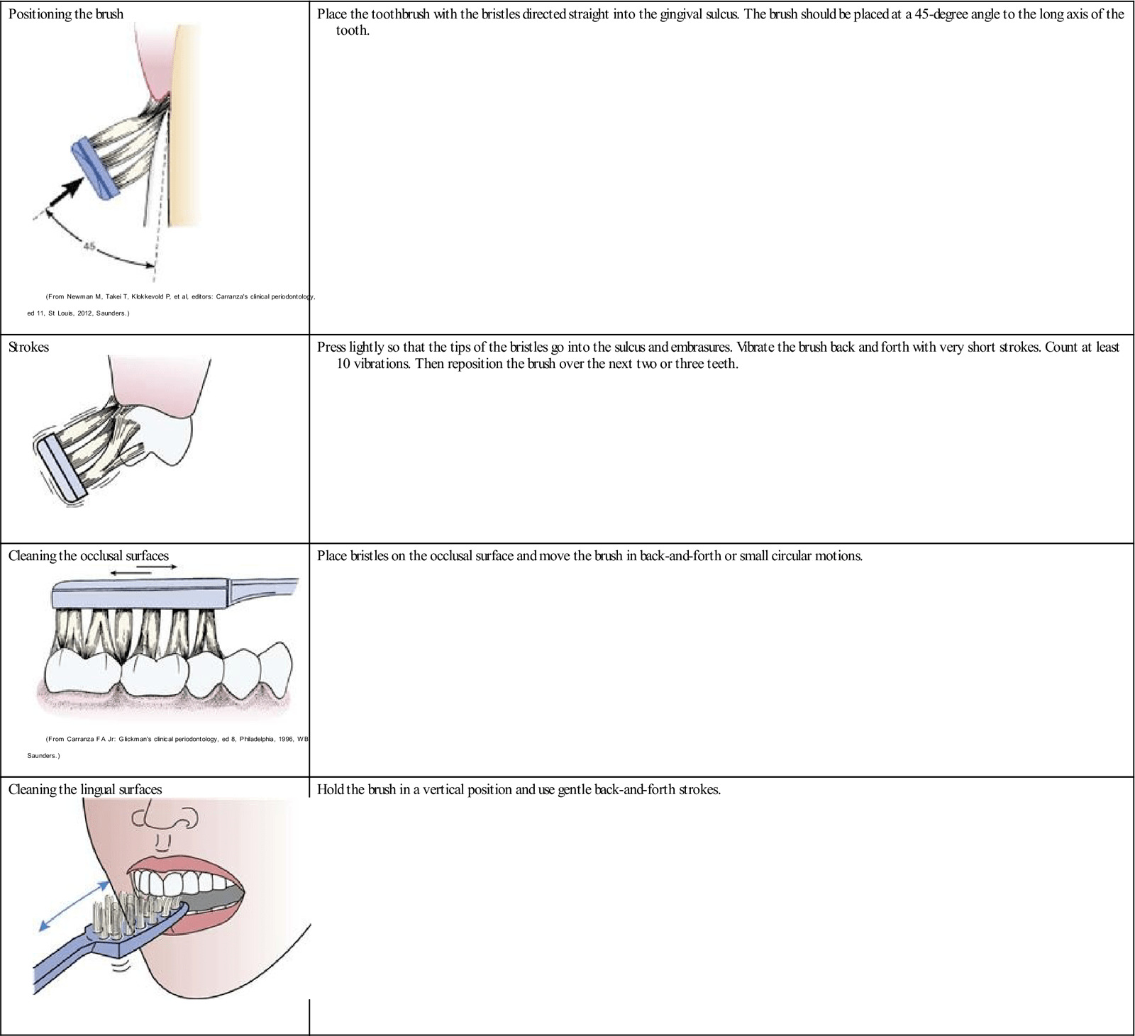 17. Preventive Care Pocket Dentistry