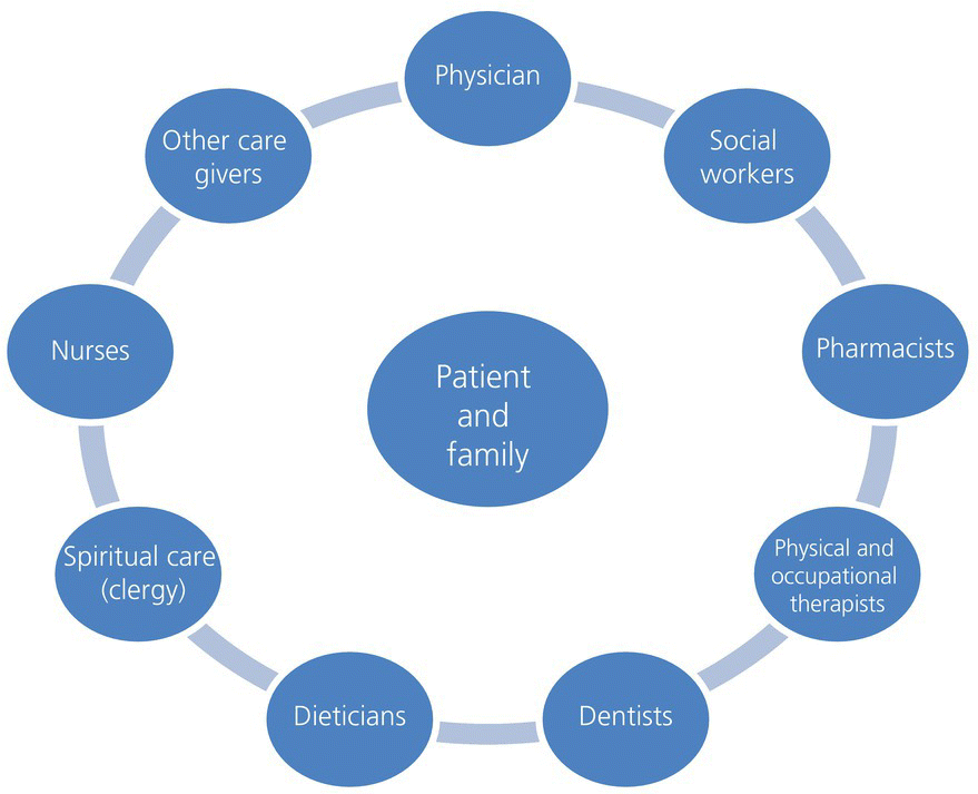 2 Palliative Care Dentistry Pocket Dentistry