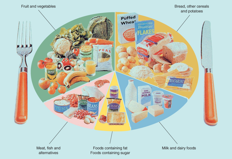 7 Diet and nutrition Pocket Dentistry