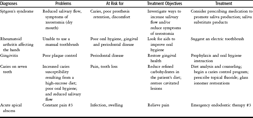 TREATMENT PLAN GOALS OBJECTIVES TREATMENT PLAN GOALS OBJECTIVES