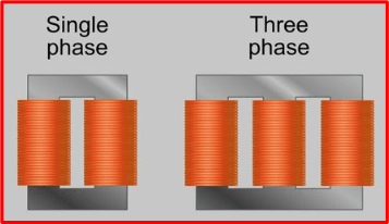 Transformer Basics and Design - Pocket Sparky