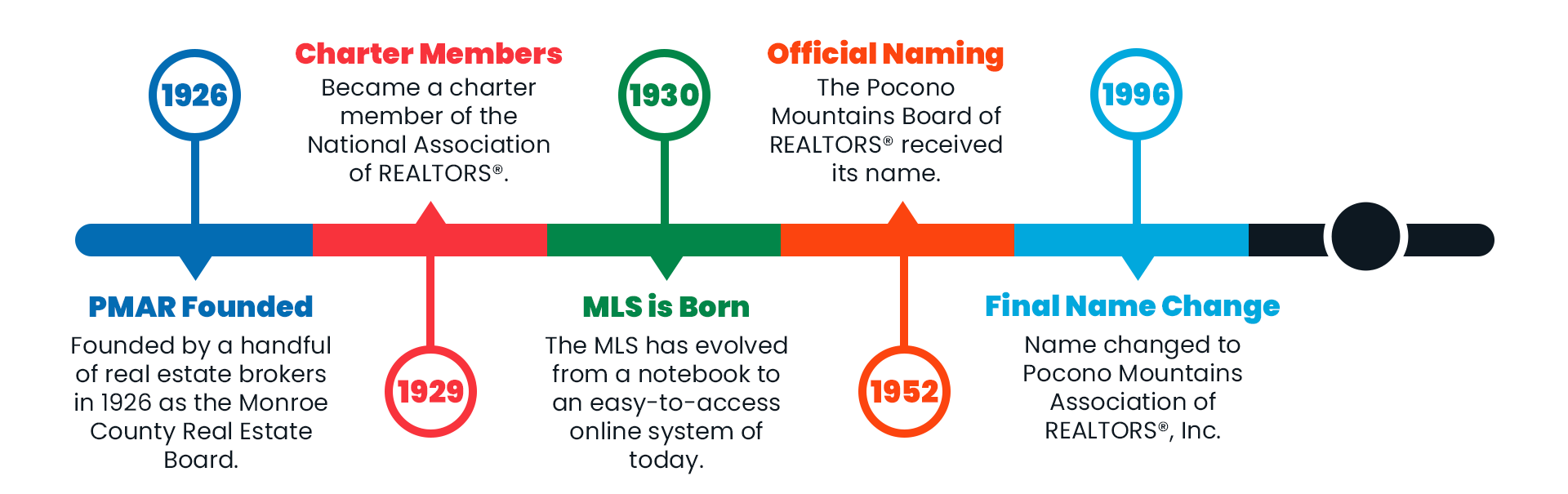 About Us Pocono Mountains Association of REALTORS®