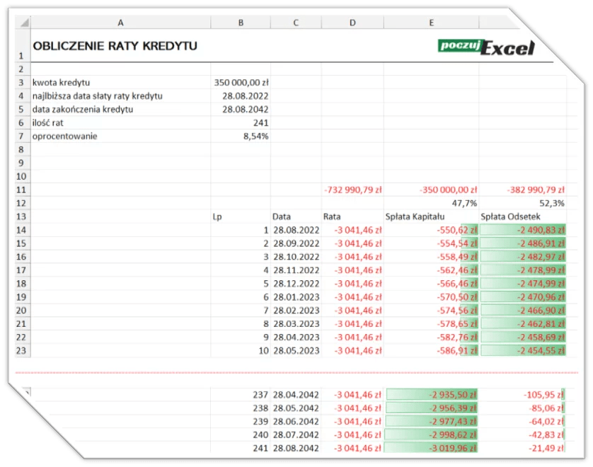 Kalkulator Kredytowy Excel, Harmonogram Rat Kredytu