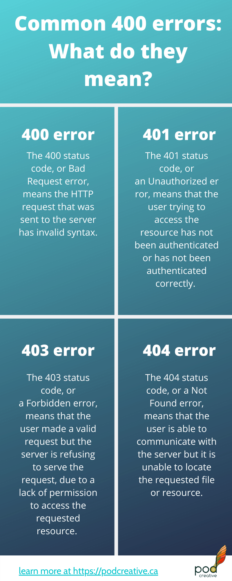 Common 400 errors What do they mean_ Pod Creative