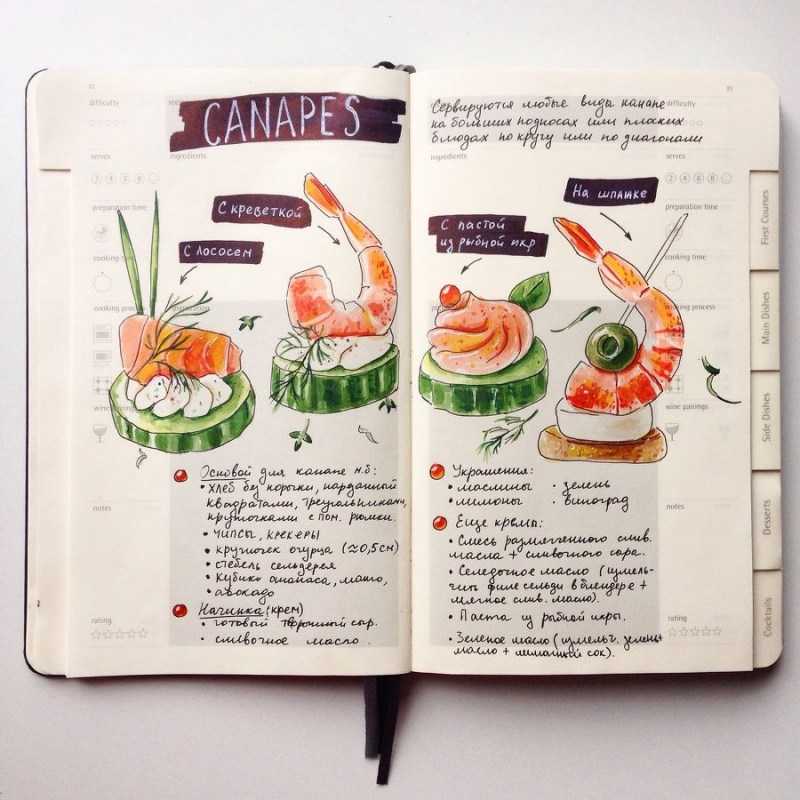 нарисовать топ рисунок