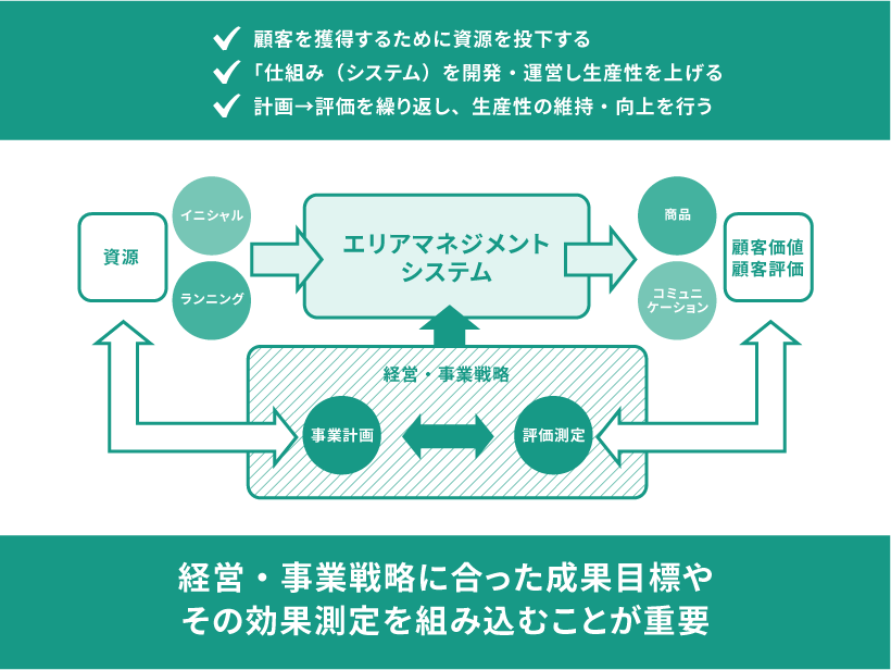 民間施設のエリアマネジメント推進の全体イメージ 株式会社POD