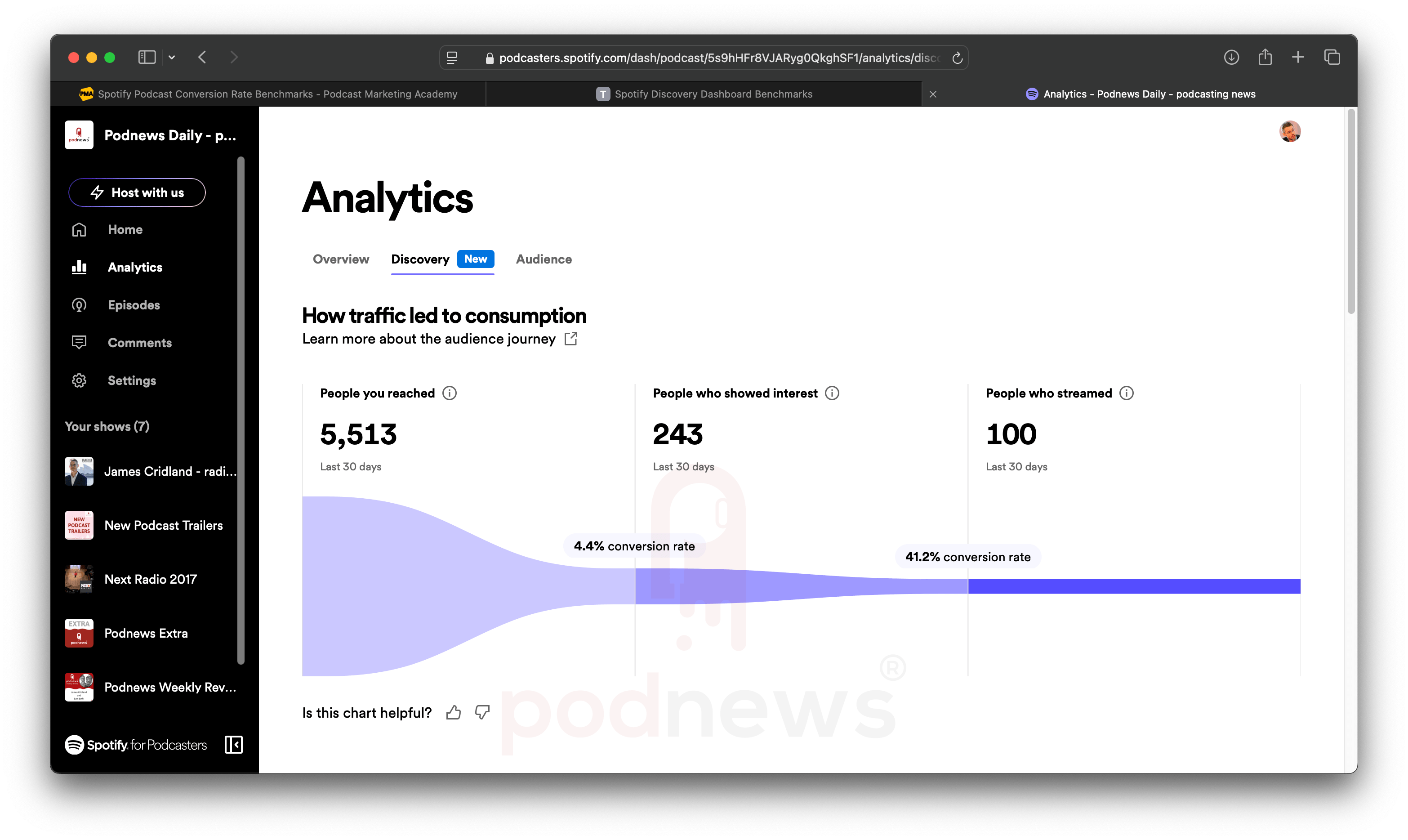 New country rankers from Podtrac