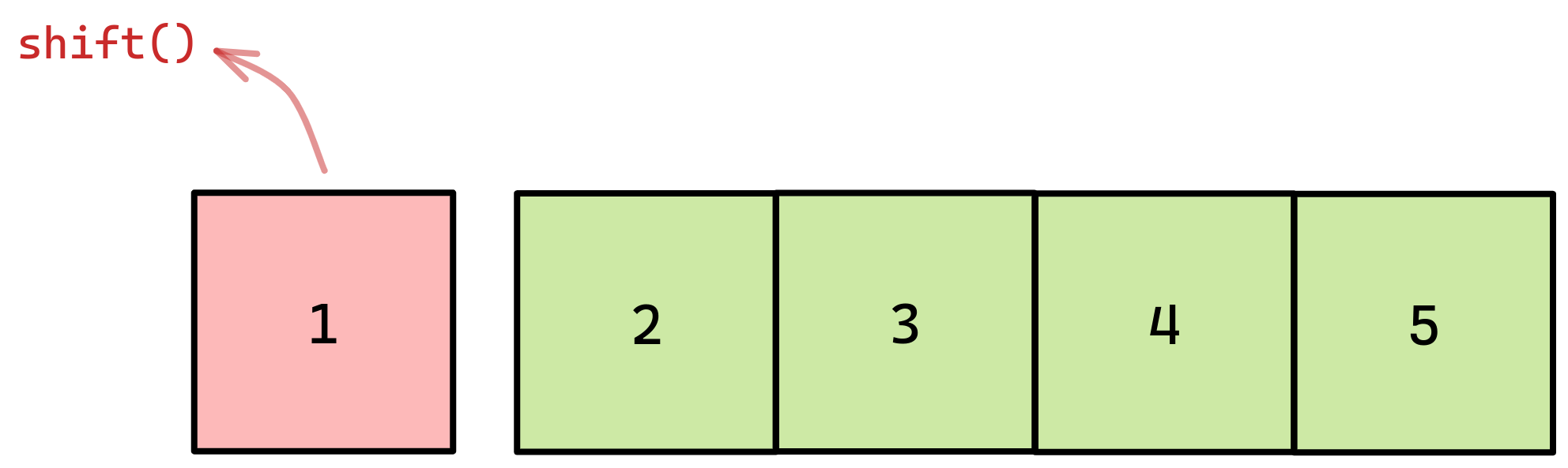 JavaScript Array shift() PodstawyJS