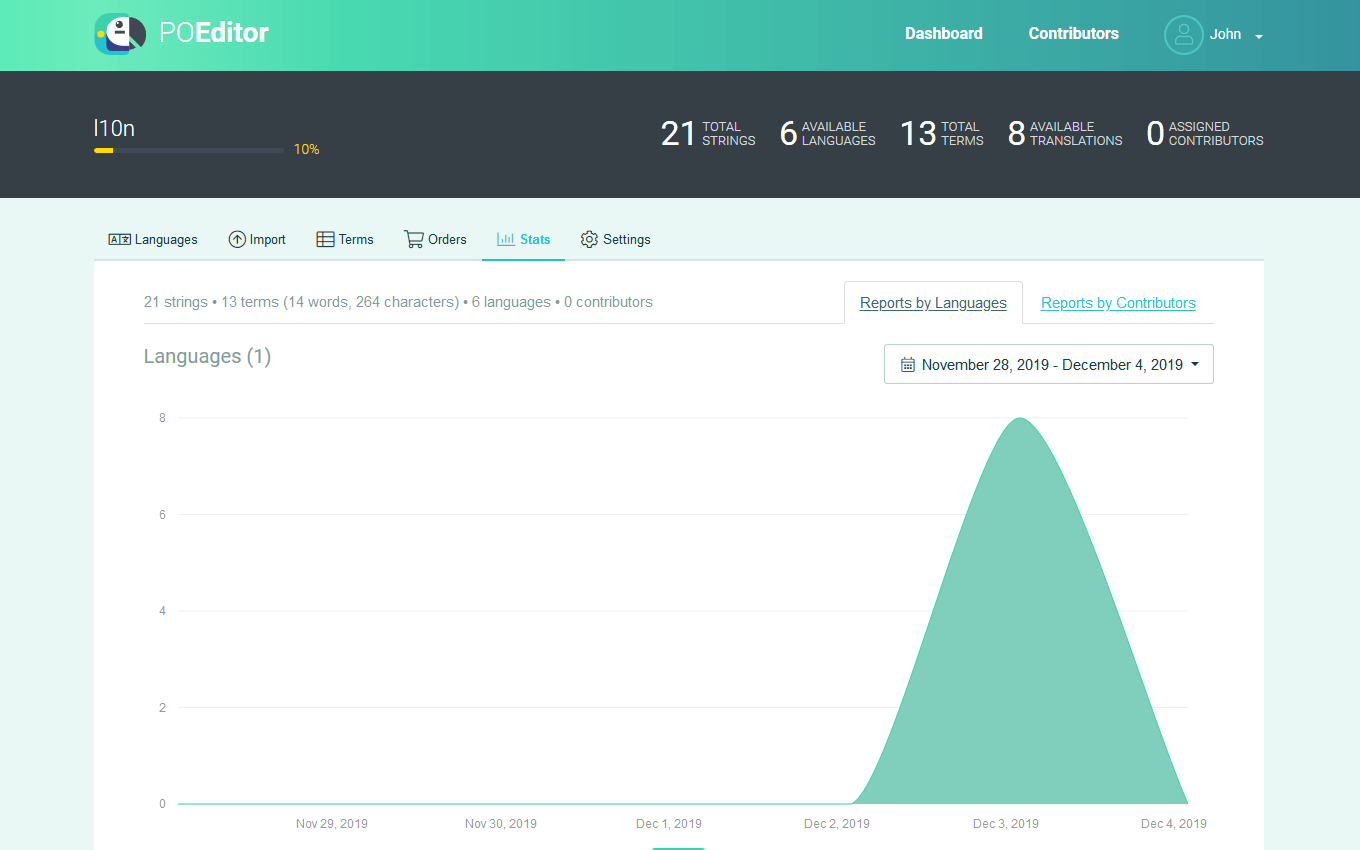 POEditor Software Localization Management Platform