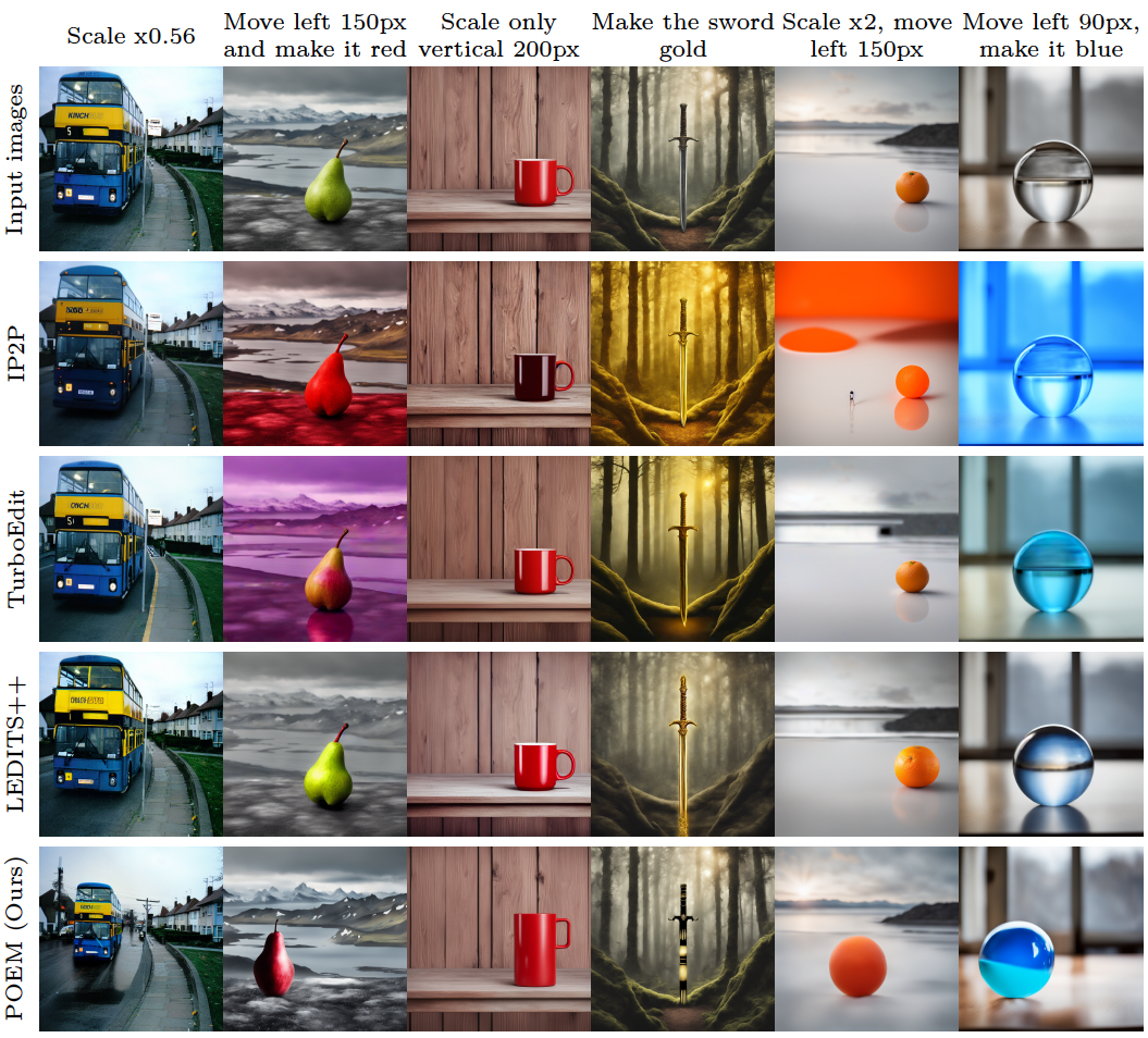 POEM: Precise Object-level Editing via MLLM control