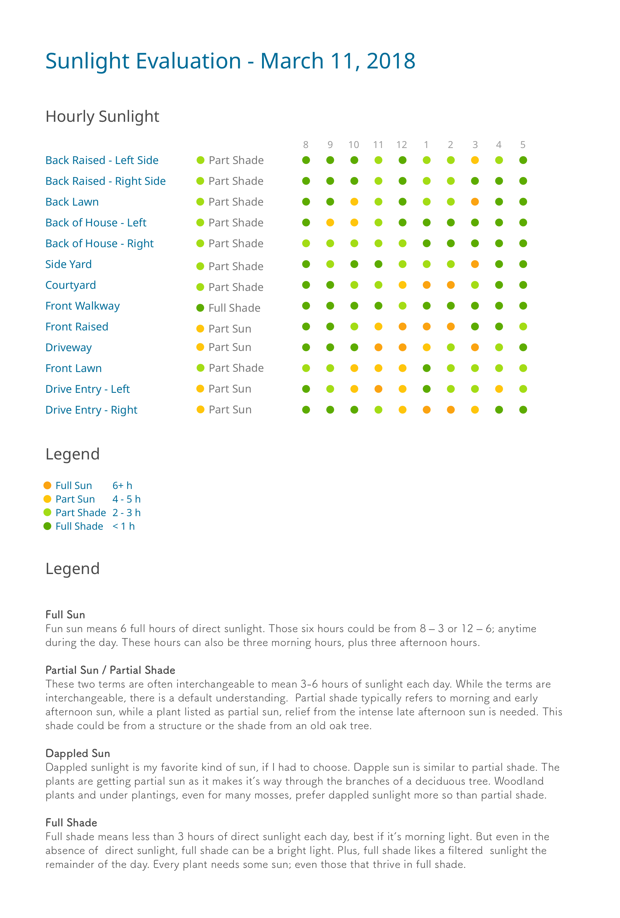1_Sunlight Chart Poezy