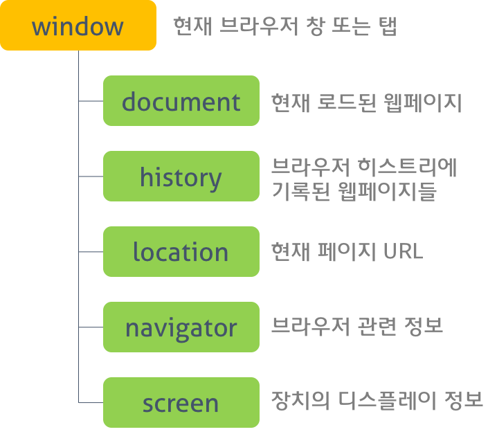 Javascript Builtin Object PoiemaWeb