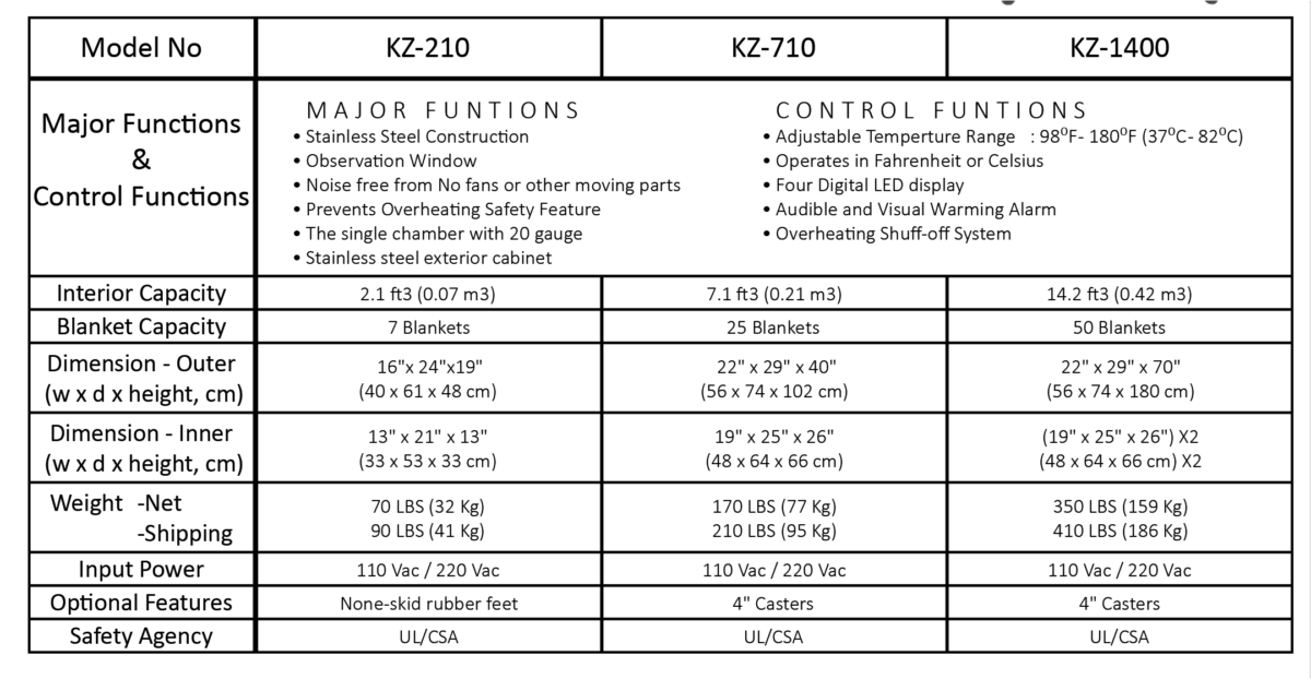 Large Size (KZ1400) Blanket Warming Stainless Steel