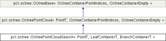 Point Cloud Library (PCL) pcloctreeOctreePointCloudSearch Class