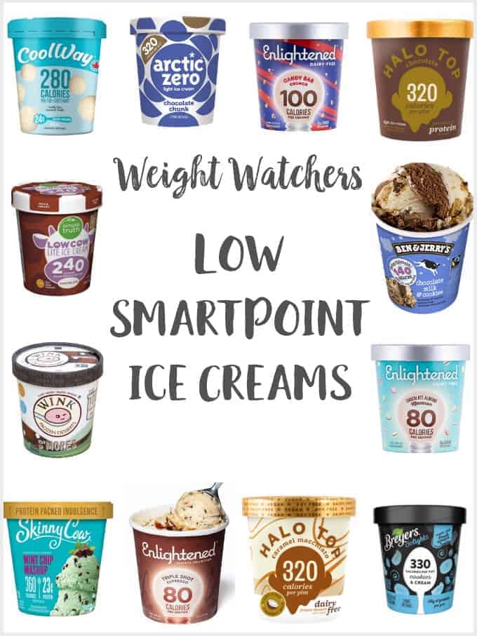 Low Point Ice Creams (2019) Weight Watchers Pointed Kitchen