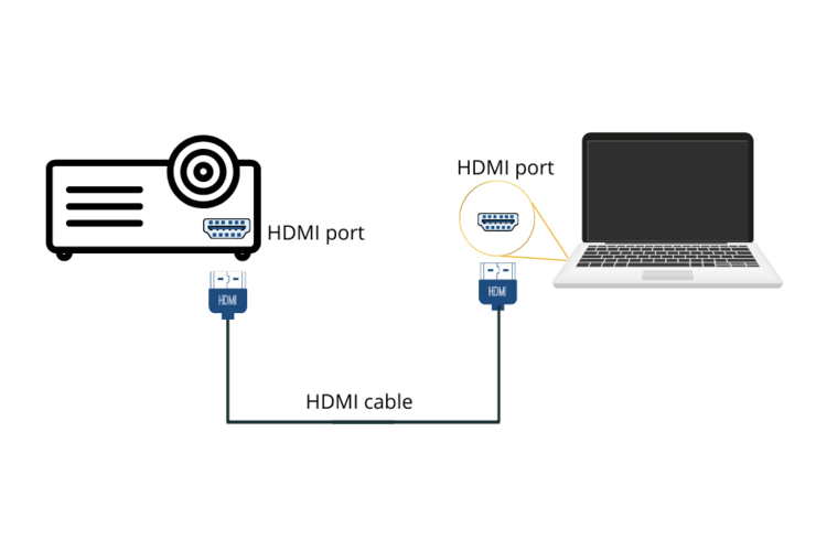 How To Connect a MacBook Pro to a Projector Using HDMI? (Adapters