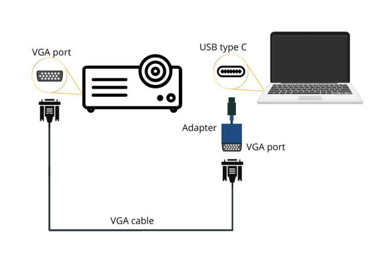 How To Connect a MacBook Pro to a Projector Using HDMI? (Adapters