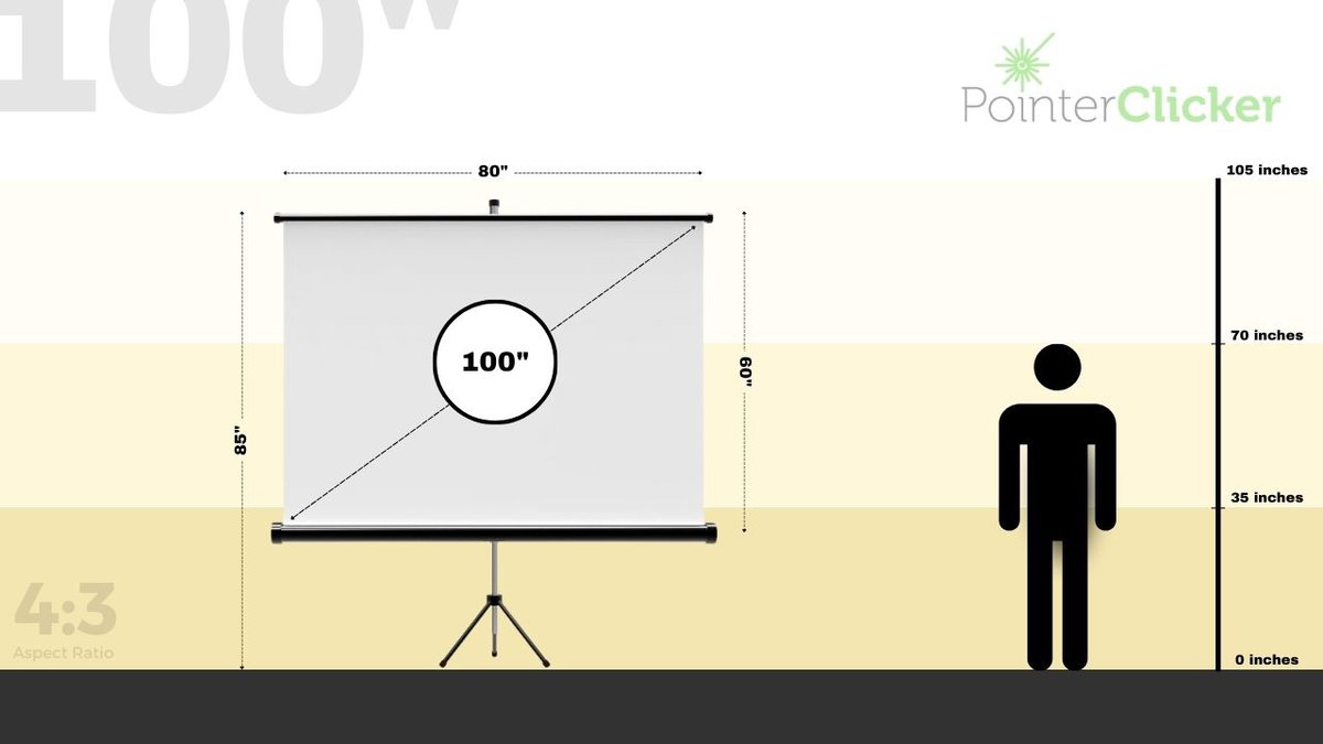 Projector Screen Dimensions How Big Are 100, 120, & 150Inch Screens
