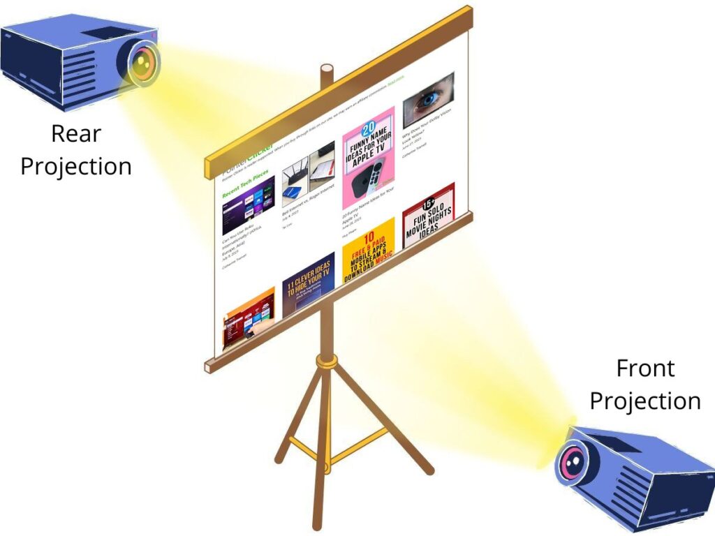 Optoma Projector Upside Down Image? Here’s How to Flip Your Projected Screen!