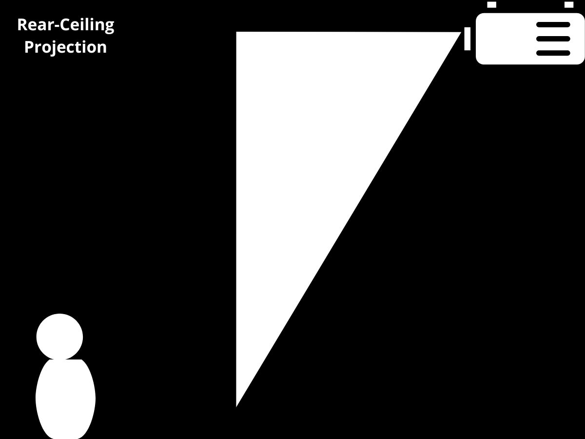 How to Flip an UpsideDown Projector Image NEC, Hitachi, Panasonic