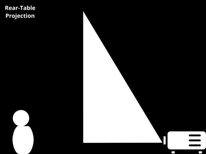 How to Flip an UpsideDown Projector Image NEC, Hitachi, Panasonic